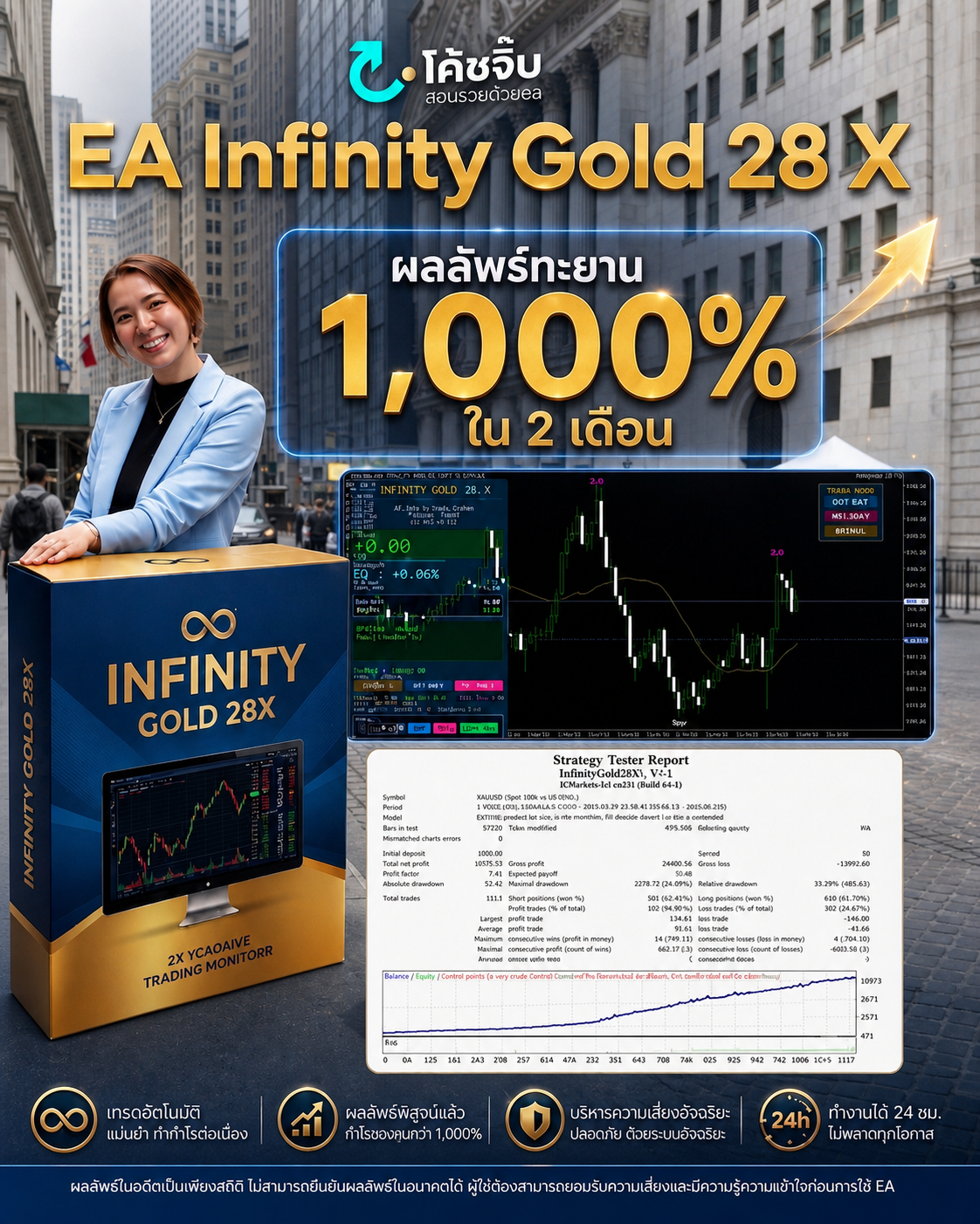 ภาพ EA Infinity Gold 28X พร้อมตัวอย่างหน้ากราฟและผลเทส